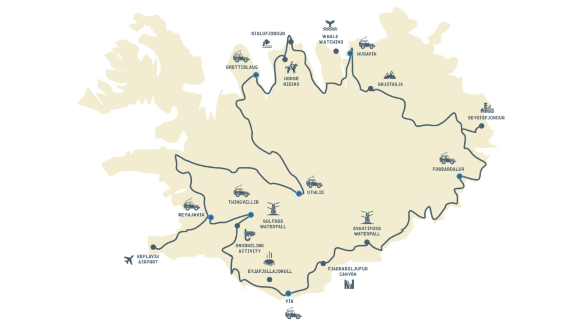 Carte d'un itinéraire de 7 jours en Islande